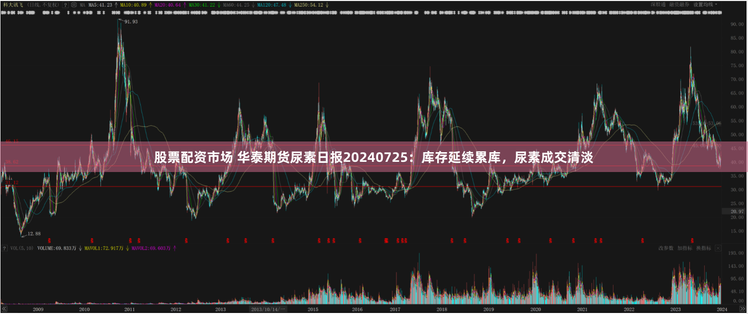 股票配资市场 华泰期货尿素日报20240725：库存延续累库，尿素成交清淡
