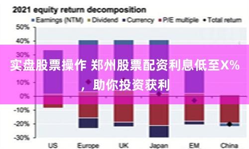 实盘股票操作 郑州股票配资利息低至X%，助你投资获利