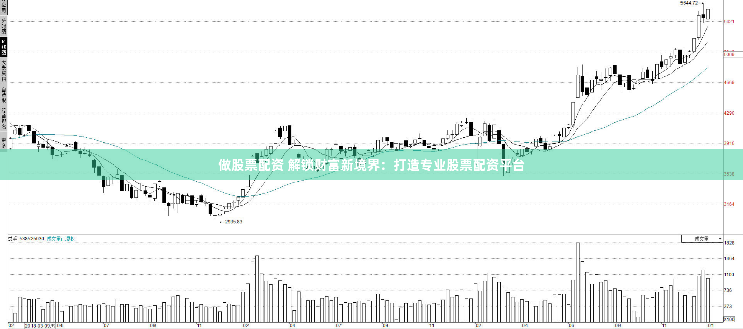 做股票配资 解锁财富新境界：打造专业股票配资平台