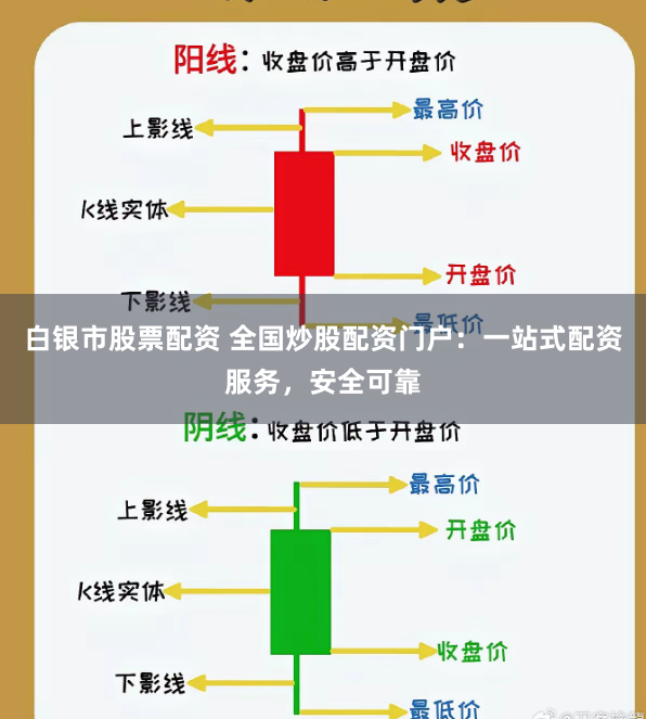 白银市股票配资 全国炒股配资门户：一站式配资服务，安全可靠