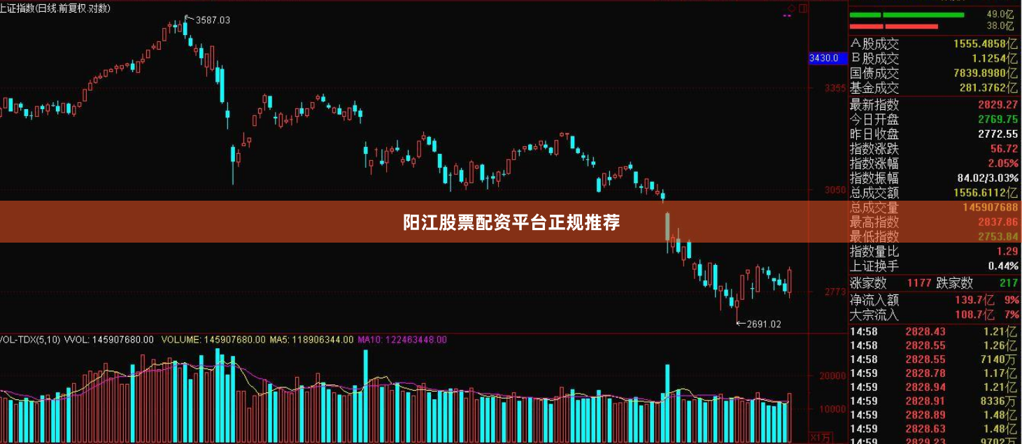 阳江股票配资平台正规推荐