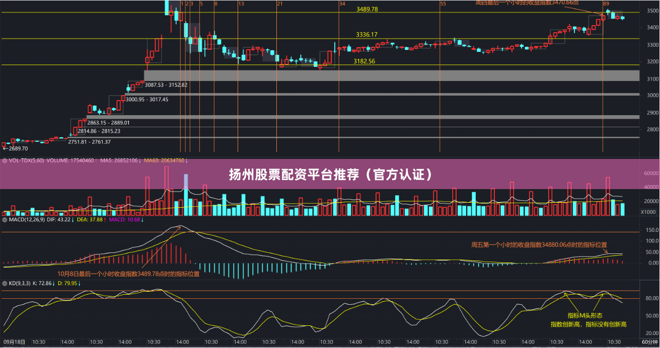 扬州股票配资平台推荐（官方认证）