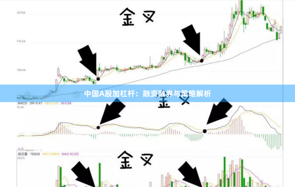 中国A股加杠杆:融资融券与策略解析