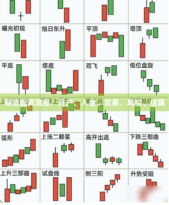 期货配资流程：开户、入金、交易、风控、结算