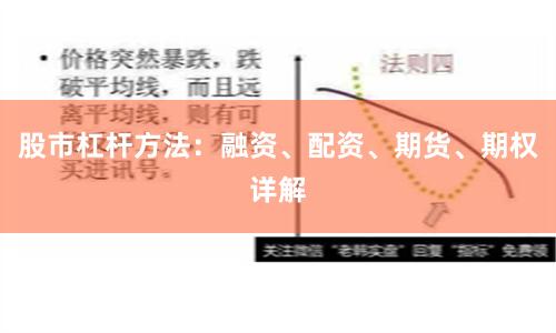 股市杠杆方法：融资、配资、期货、期权详解
