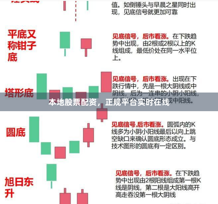 本地股票配资，正规平台实时在线